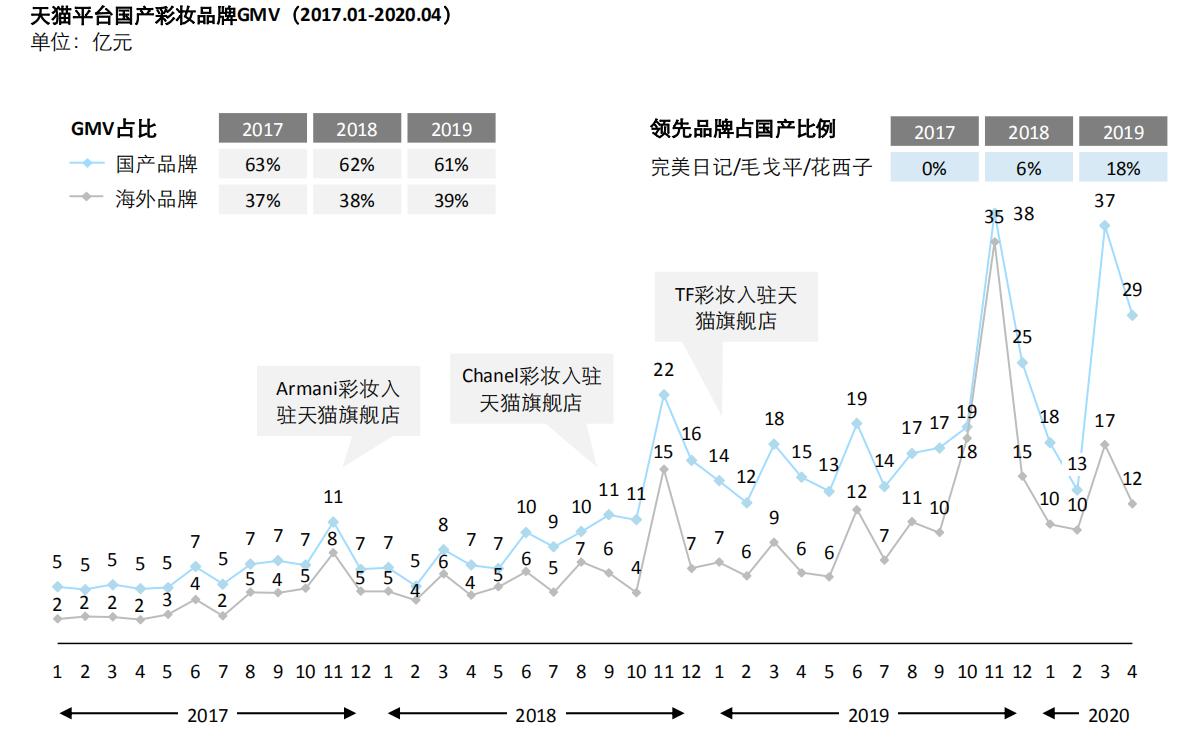 后疫情全球经济格局，中国产业链如何突围？生命向左，经济向右