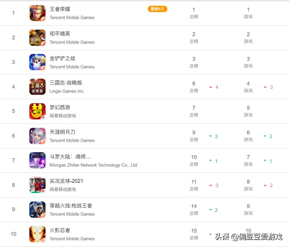 手游每日排行榜2月3号游戏推荐,手游每日下载排行榜