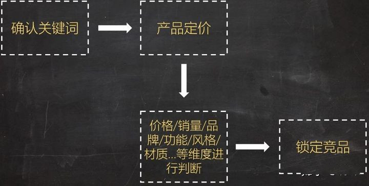 淘宝店铺前期怎么推广,淘宝店铺免费推广工具