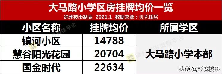 徐州二环内二手房房价,徐州2号线周边房价