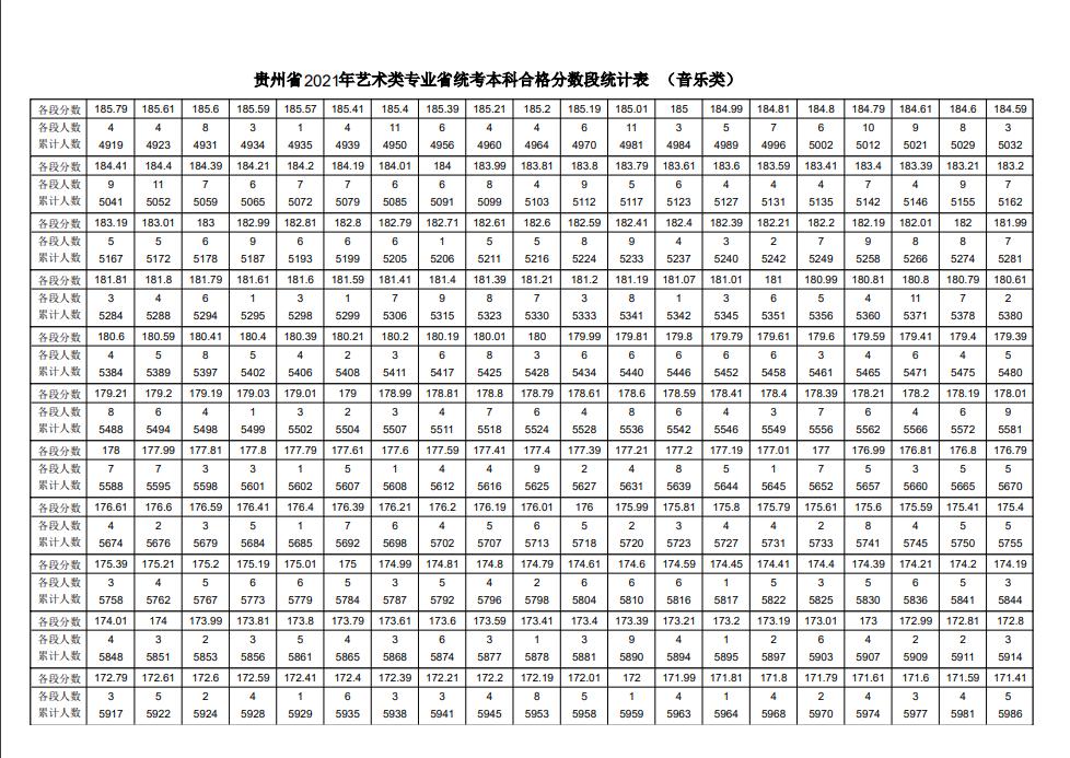 2023音乐统考一分一段线河北,2022音乐统考一分一段线河南