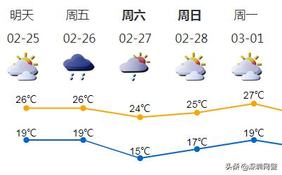 今天深圳的冷空气从哪里来,2022深圳冷空气什么时候来袭