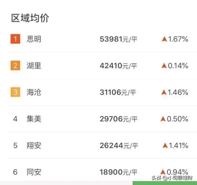 厦门的房子还值得投资吗,厦门的房子现在适合入手吗