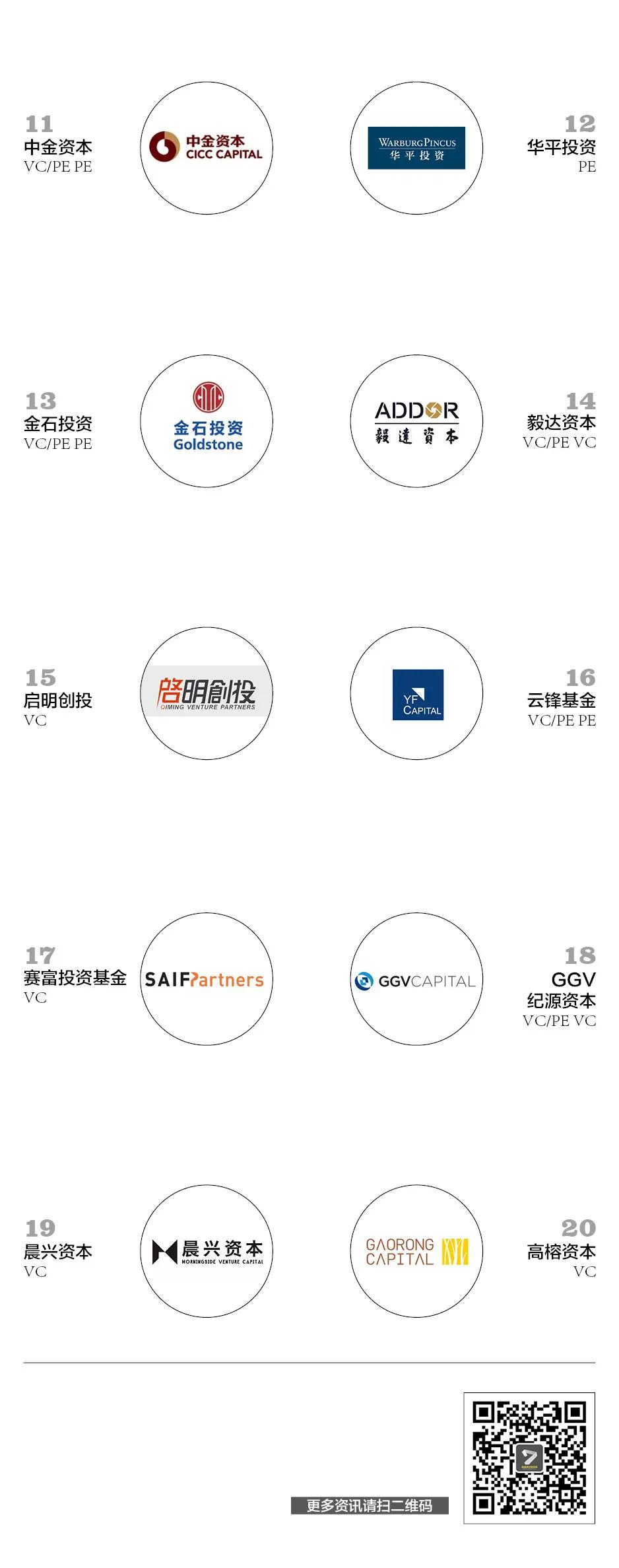 中国投资界排名,投资研究机构排名