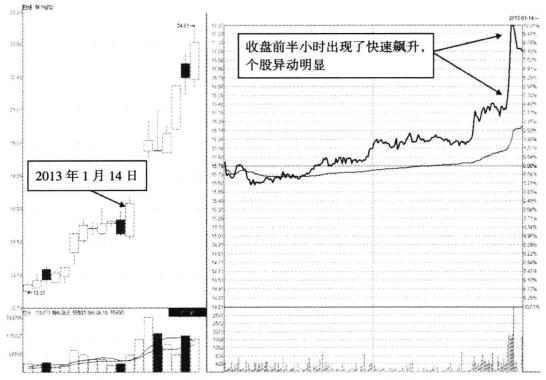 炒股总是不赚钱怎么办,炒股不想亏损被套怎么回事