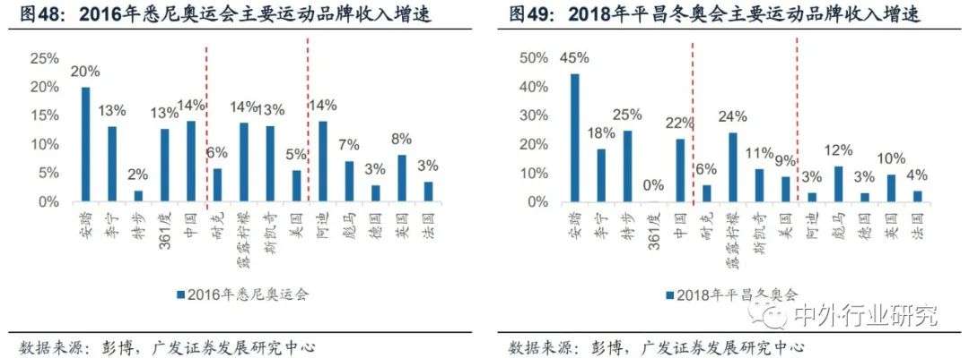 服装家纺企业面临数字化转型,服装家纺行业现状分析