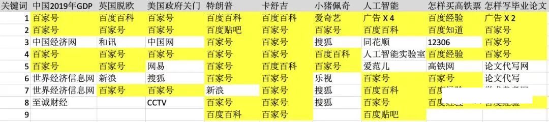 百度能否翻身,百度什么时候倒下