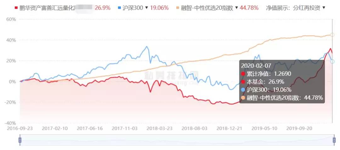 定增股票8折,定增价8折利好还是利空