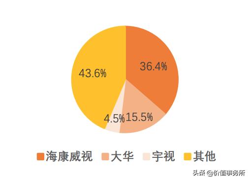 财报季|堪比华为，大华股份，美国都怕的科技巨头，严重低估