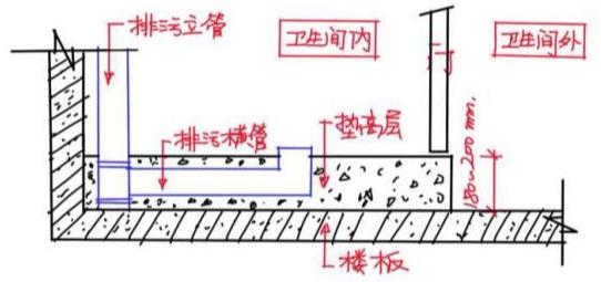 马桶不要随便移位!50岁老师傅良心忠告,要移也得这么做
