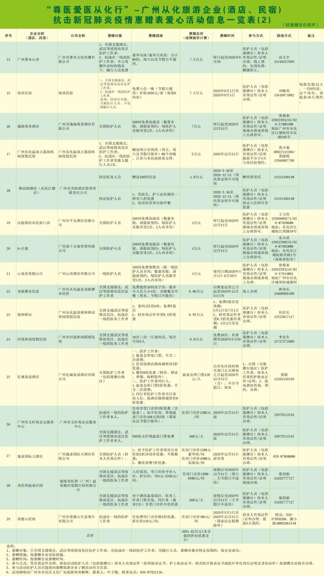 请转告全国白衣战士，从化有一份特别的礼物送给你们！