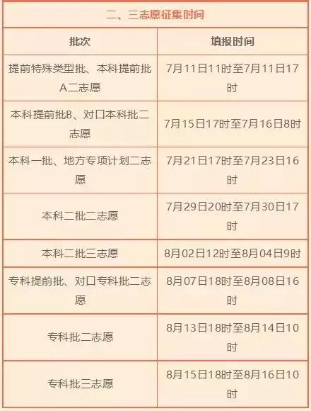 唐山高考志愿填报一对一,唐山高考志愿填报如何报