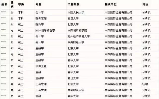 如何进入四大投行,国内投行裁员方案有哪些