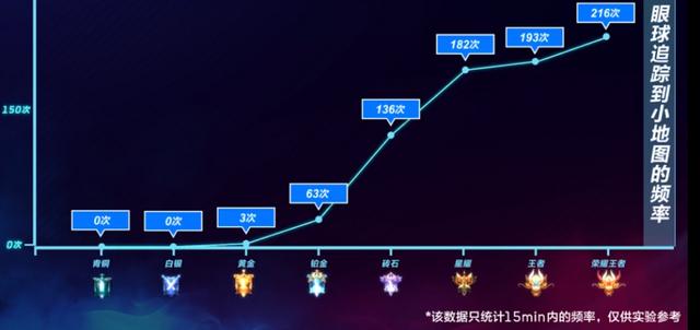 王者荣耀当前版本各路打法思路,王者荣耀容易被忽视的三个冷知识