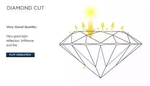 买卖钻石必读(钻石专业知识详解)