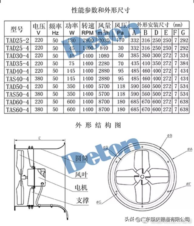 德通风机风扇批发,德通风机图片大全