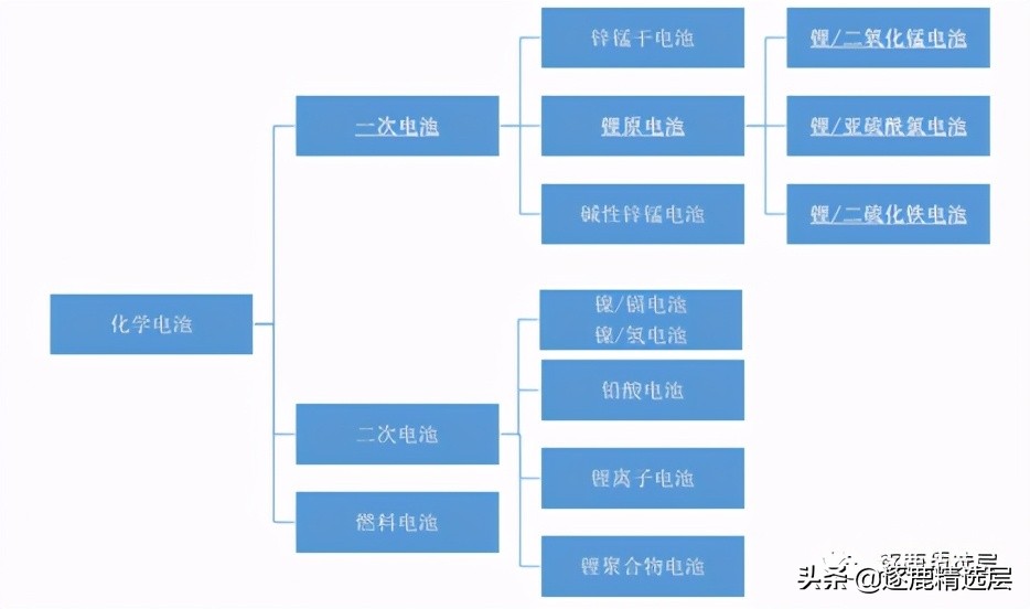 德瑞锂电是绩优股吗,德瑞锂电有认购价值吗