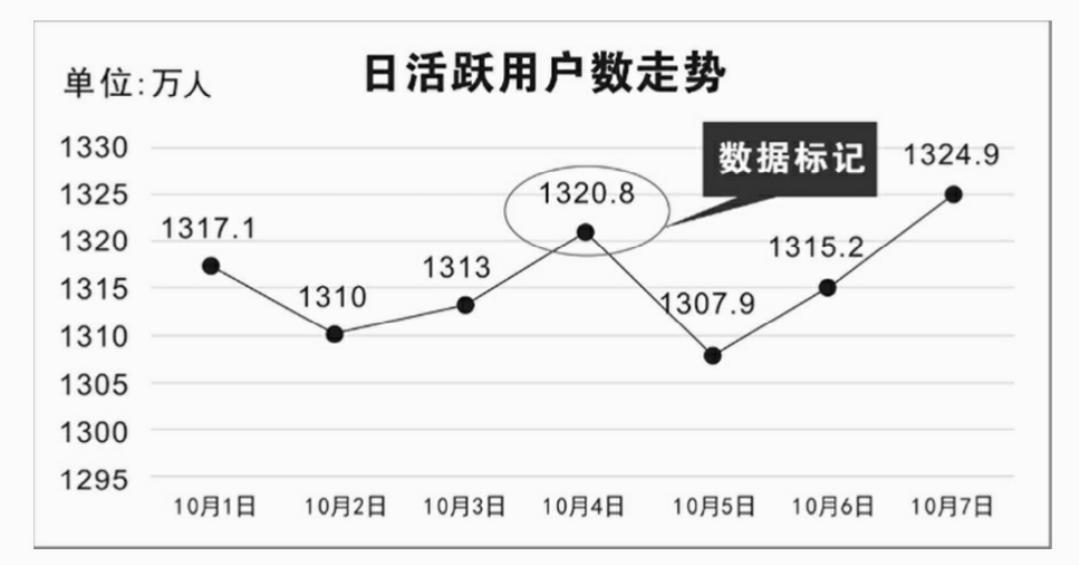 呕心整理,excel数据统计汇总图表可视化