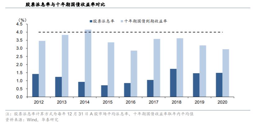 派息利率2.8,派息日前一天买入划算吗