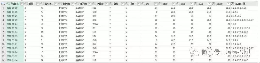 怎么通过查询航班买机票,如何查到最便宜的航班