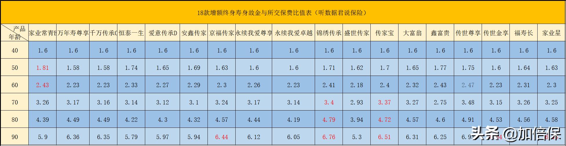 增额终身寿险5月最新榜单10大爆款,2021年6月增额终身寿险哪款最好