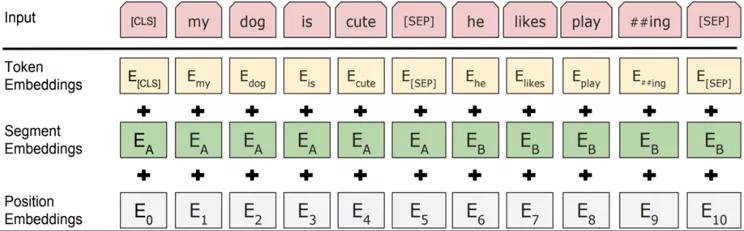 短视频内容标签技术实践
