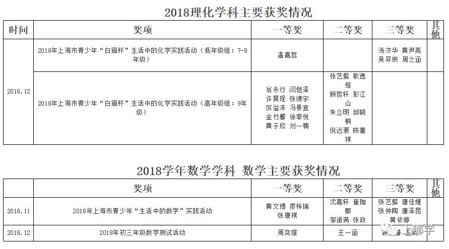 复旦系无弱校！上海全市6个大区，17所附属学校全分析