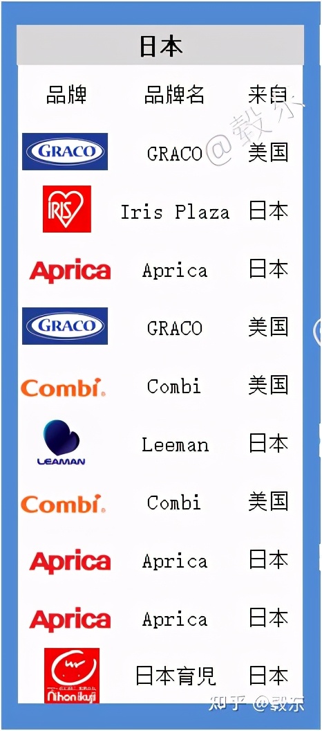 有哪些假洋品牌,northland假洋品牌