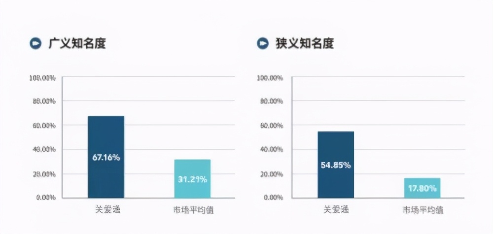 「喜讯」关爱通连续5年荣膺智享会双项大奖