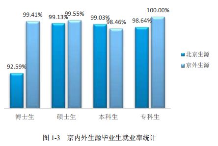 北京工业大学的毕业生最后都去哪儿了？86%留北京，年薪9.9万