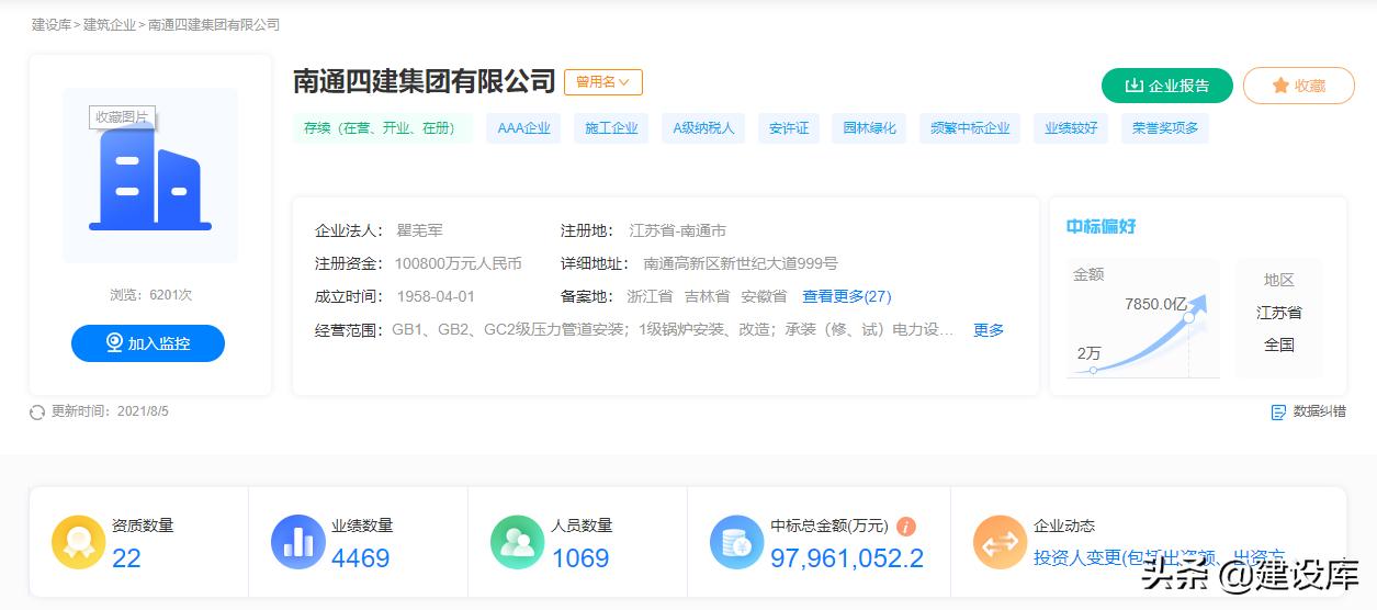 南通四建所有鲁班奖工程,南通四建排名