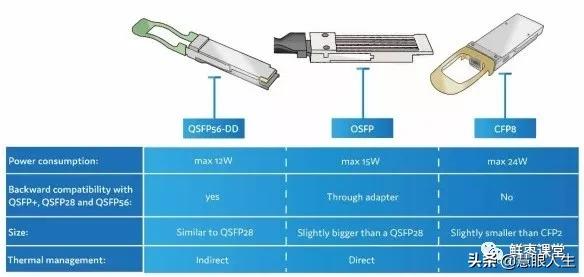 单模多模光纤外表区别,单模模块与多模模块怎么看