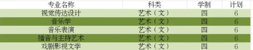 师院2020年招生计划已最新来袭（附：最新咨询方式）