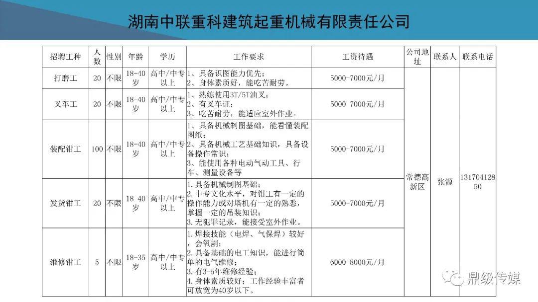 待业者速看！2020常德市好工作4月第4期：鼎城区、高新区专场招聘来袭，还有众多好工作等你来看！