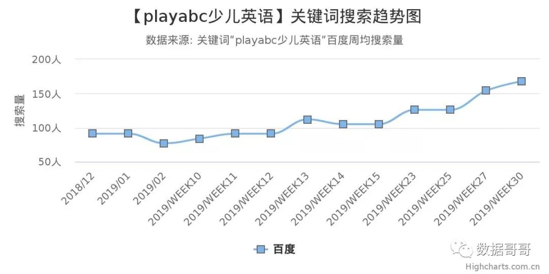 教育加盟品牌搜索趋势分享约60条-20190816