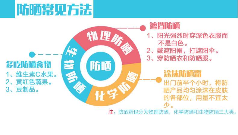 抗敏修复护肤,干敏皮抗衰护肤知识
