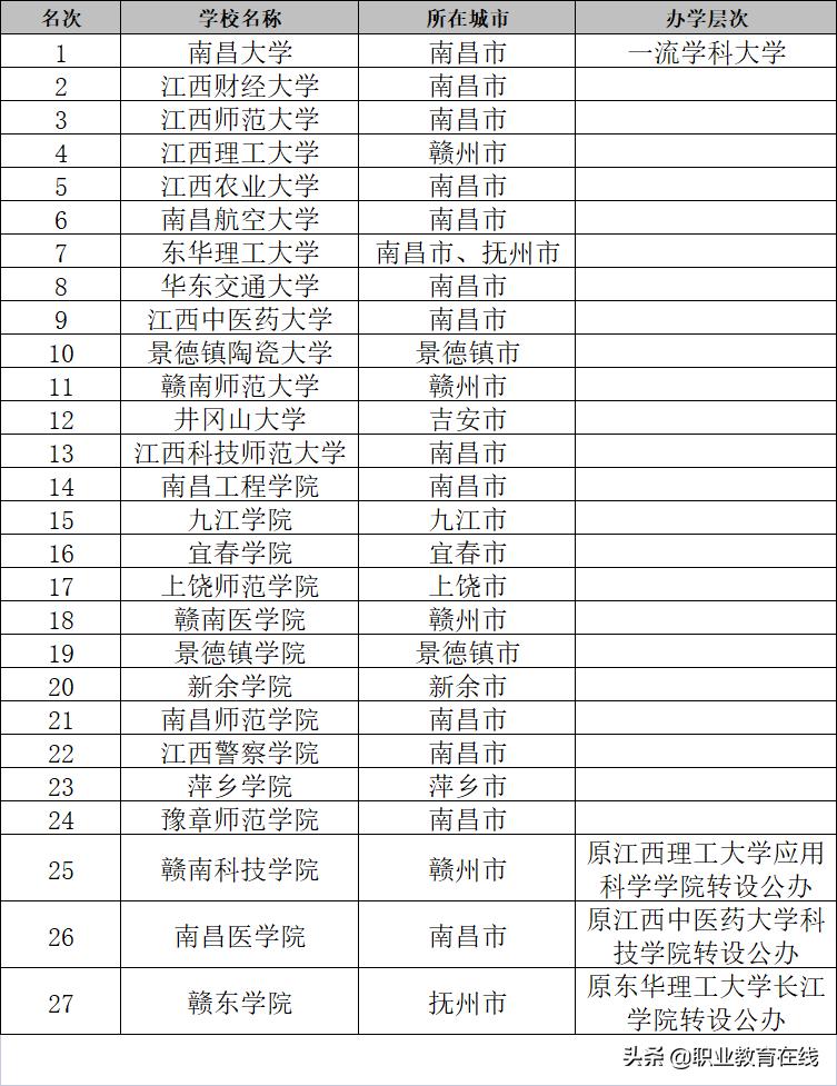 江西教育洼地,江西洼地