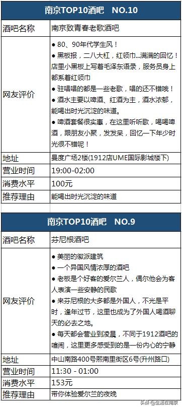 五一南京吃喝攻略,南京吃喝玩乐一天的攻略