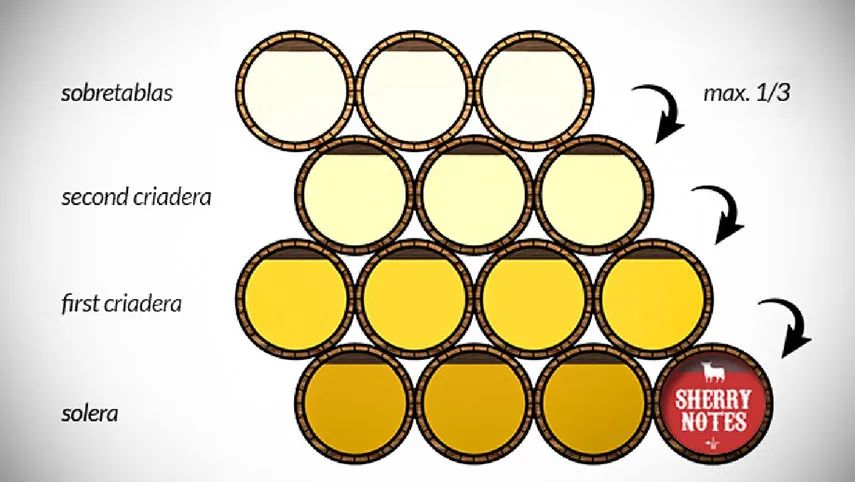 如何拥有一杯好咖啡,永远喝不腻的威士忌喝法