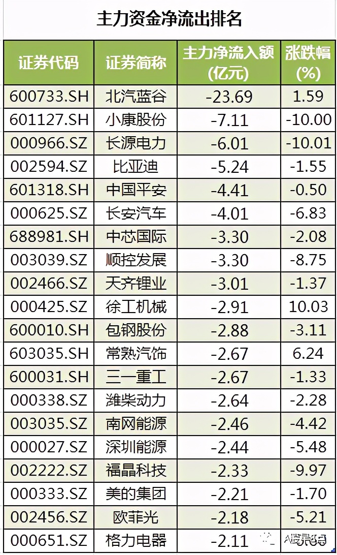 周一a股重大投资机会,周四股市重要投资参考