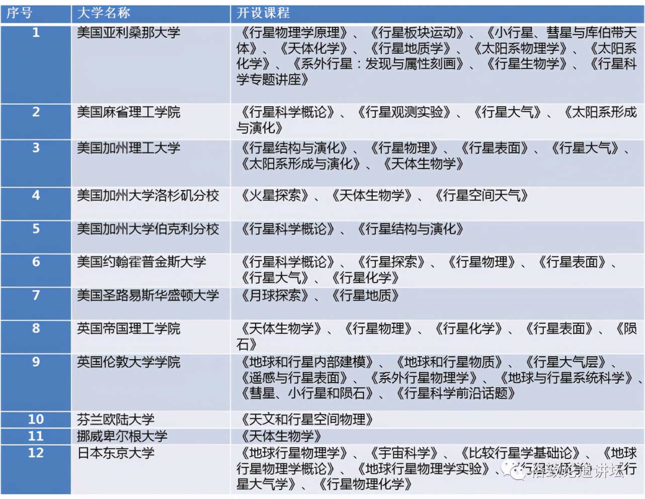 这些奇妙的发明，初衷竟是为了探索太空？