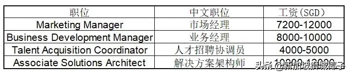 新加坡最缺的顶尖人才,新加坡月薪10000有多少人