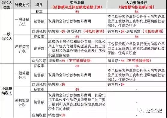 劳务派遣和人力资源外包计税区别,人力资源劳务外包流程图