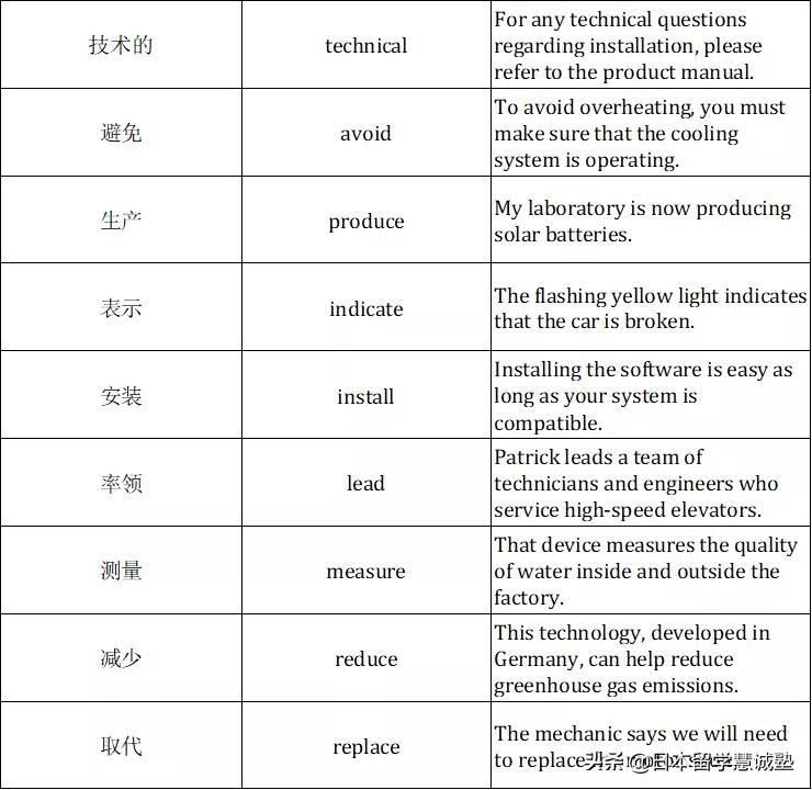 托业英语考试题型,托业英语怎么考550以上