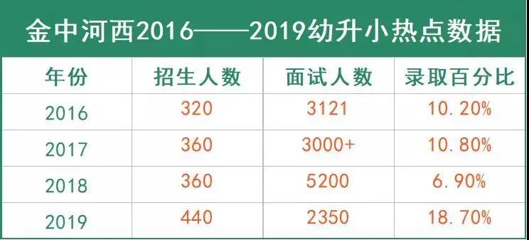 公民同招南京学校,南京公民同招学区房