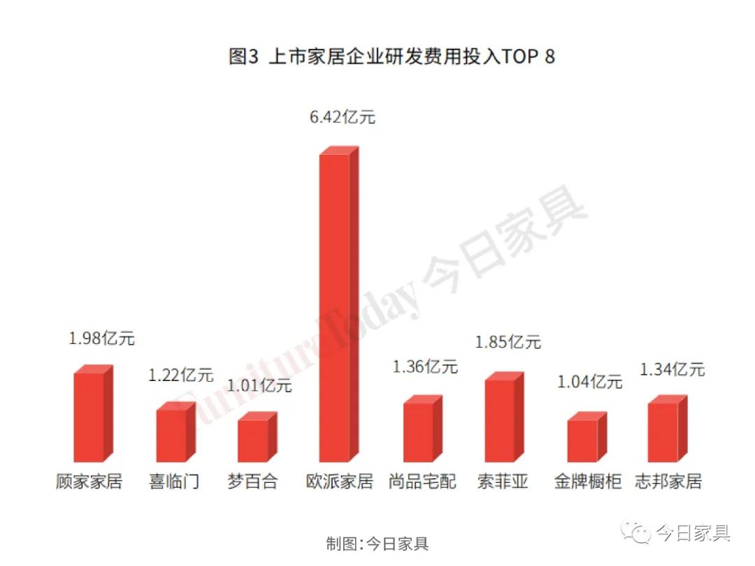 突破瓶颈，家具业还需要怎样的“专业人才”？