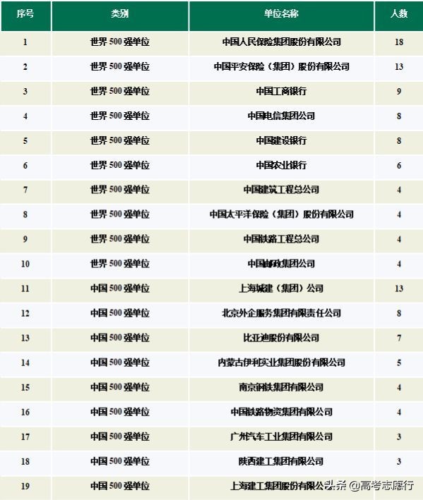 南京这所大学有点“偏冷”，就业一点都不冷，农口就业仅二成多