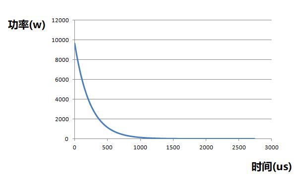 开关电源输入端电阻正常值有多少,开关量输入端并联电阻起什么作用