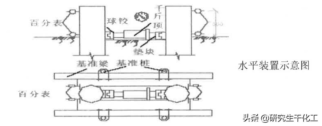 桩基检测大纲,hc工法桩专项施工方案