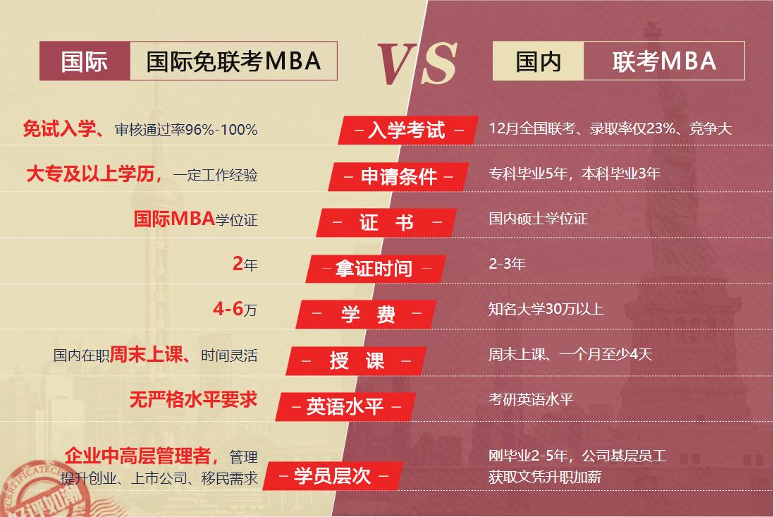国际mba学位班含金量高你知道吗,读国际mba都需要什么